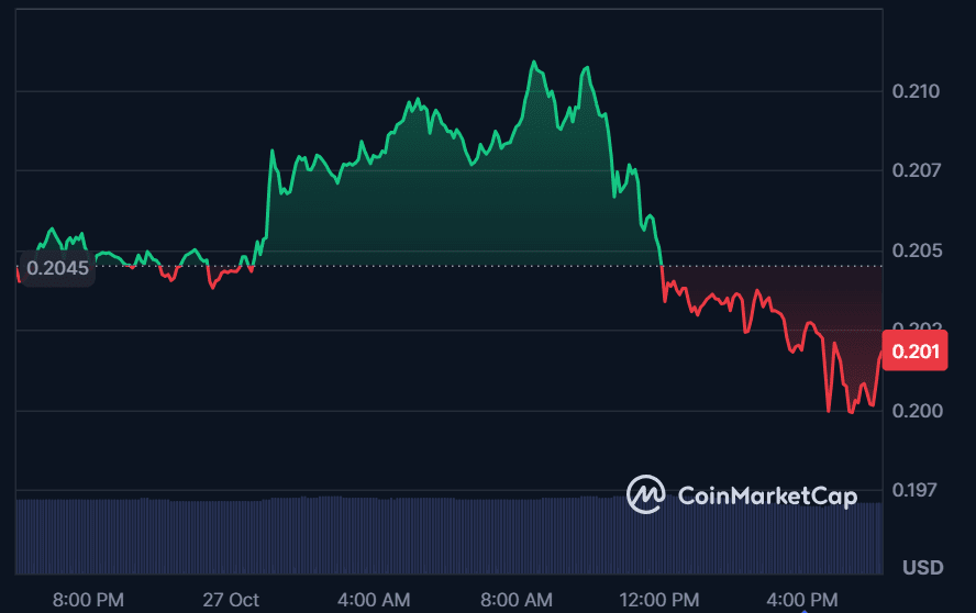 SEI eyes bullish reversal, targeting $0.44 resistance