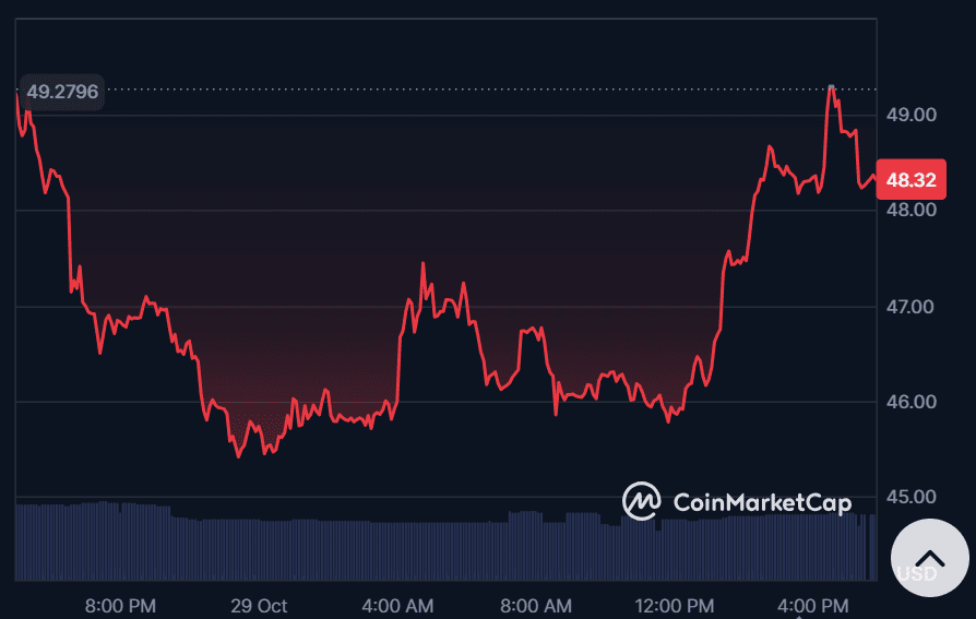DASH price breakout: bulls target $300