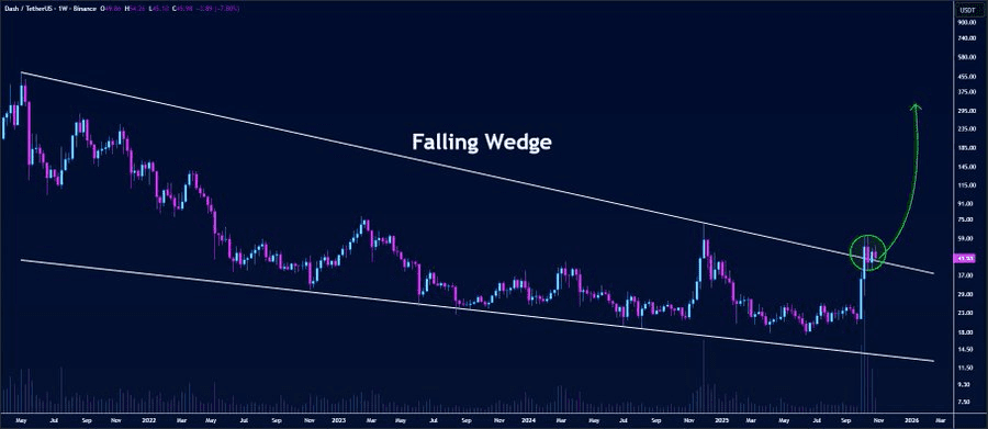DASH price breakout: bulls target $300