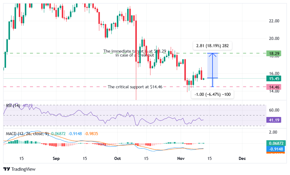 Chainlink ETF shows up on DTCC site indicating a pending launch