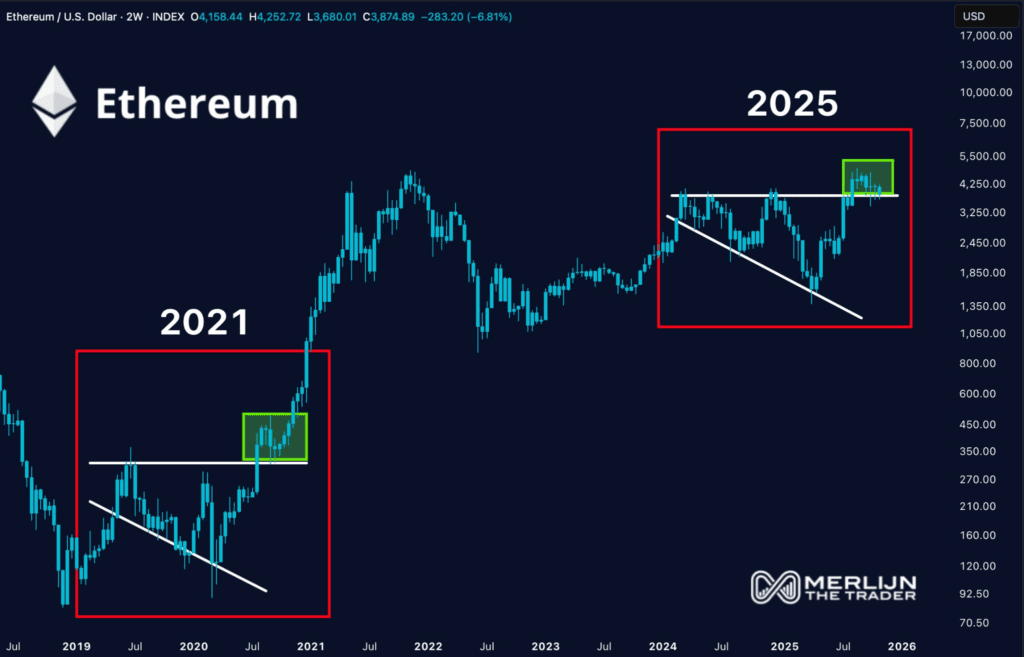 Ethereum price breakout path points towards $8,400
