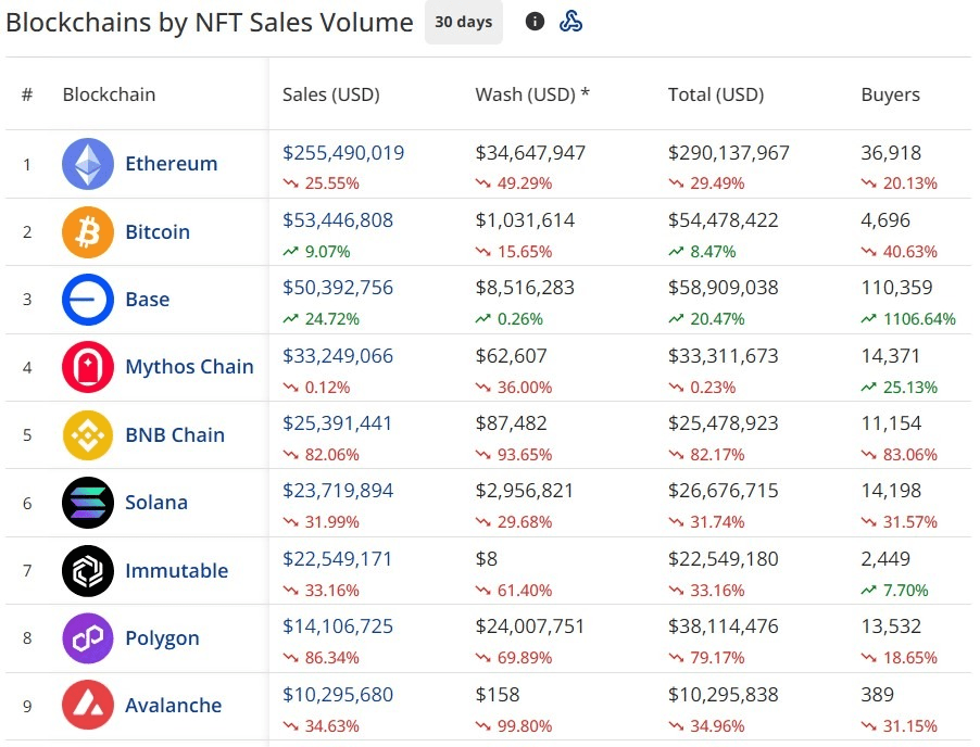NFT Trading Volume