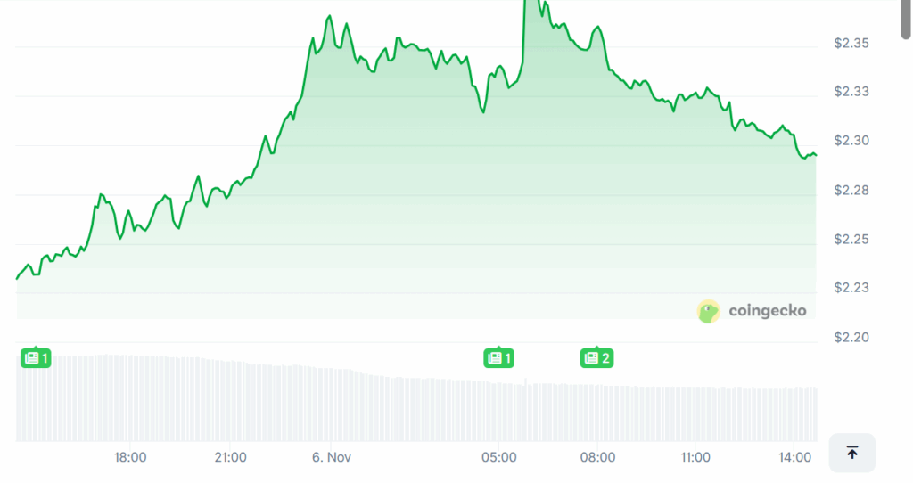 XRP perpetuals launch in the EU, but XRP price fails to react — Here’s why