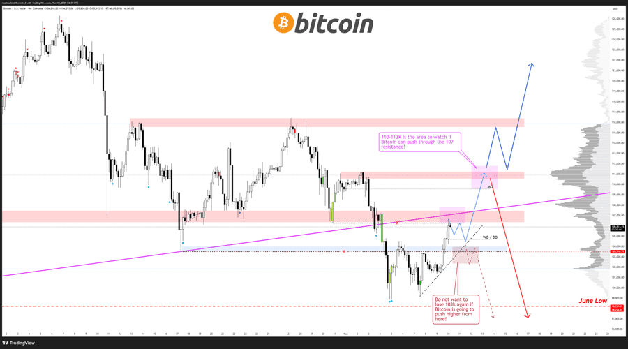 Bitcoin rebounds above $106K as traders eye end of US government shutdown