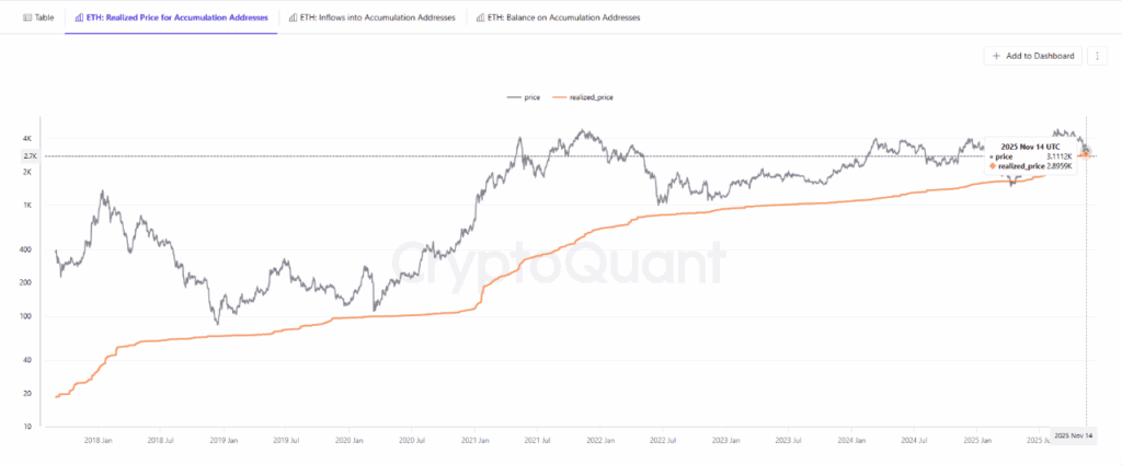 Ethereum entering the same supercycle as Bitcoin, says BitMine’s Tom Lee