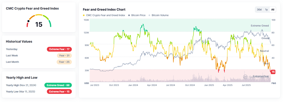 El Salvador buys the Bitcoin dip, Gemini Co-Founder says it is the last chance below $90K