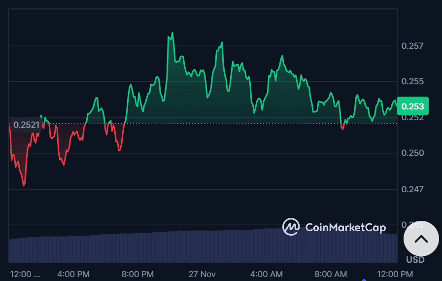 Pi Network partners with CiDi games to expand Web3 gaming