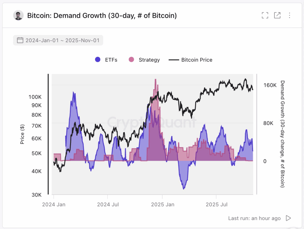 Michael Saylor’s Strategy expands Bitcoin holdings, adds 397 BTC