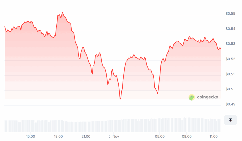 Cardano flashes buy signal after hitting $0.57 support