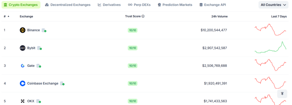Bybit to stop serving Japanese residents over compliance rules