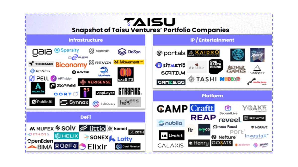 Taisu Ventures announces Keio ChainHack 2026