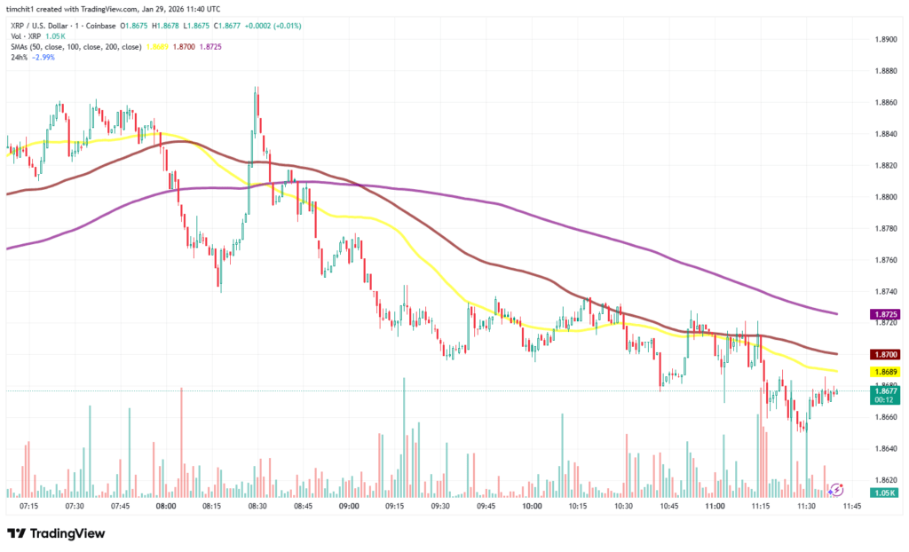 Ripple XRP Price Performance