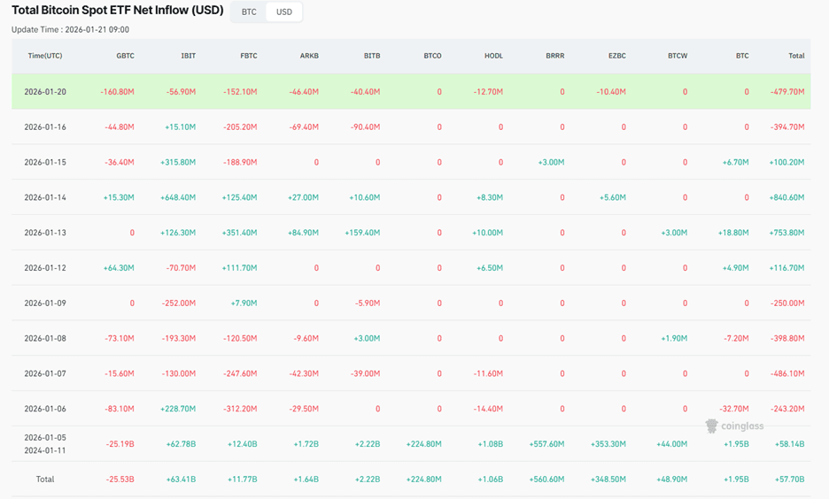 Bitcoin falls as Japan’s bond market and US equities spooks investors