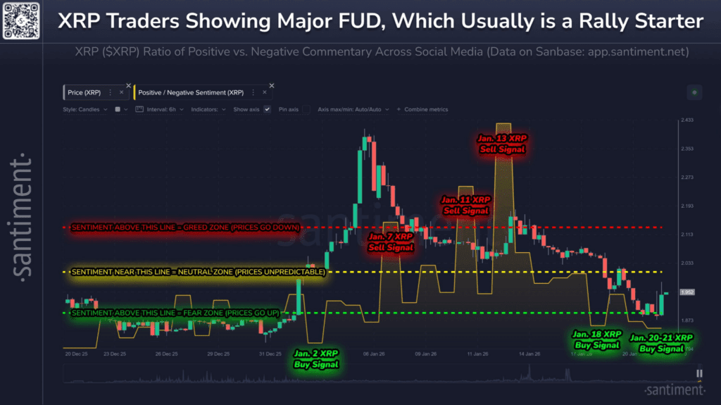 XRP positive/negative sentiment