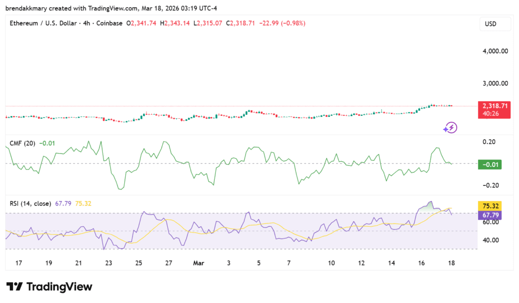 Ethereum eyes $2,670 as bull pennant nears breakout