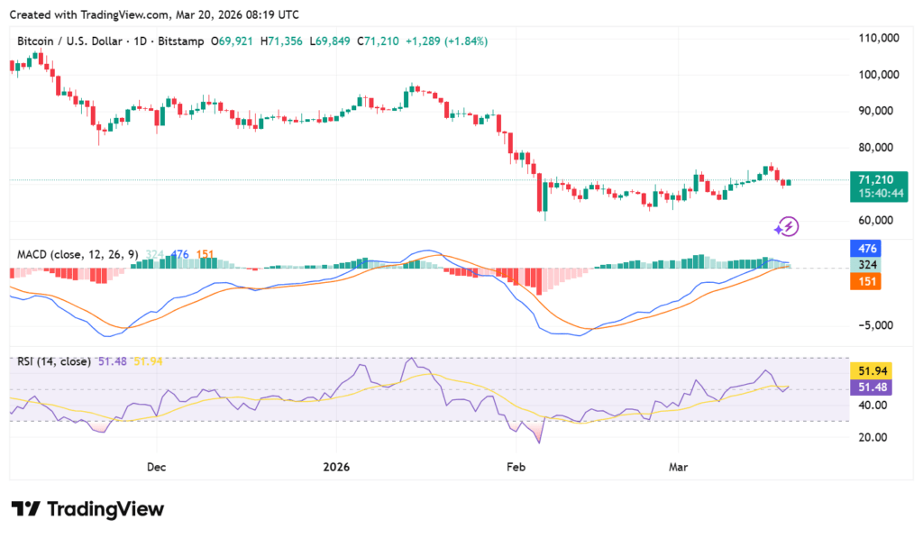 Bitcoin tests key $60K level as past cycles point to another major bull run