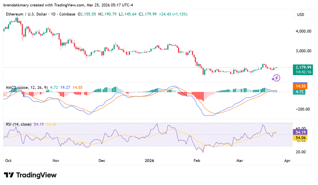 Ethereum’s $1,800 dip marks opportunity as MVRV hits historic lows