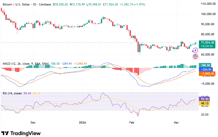 BTC price outlook: Bitcoin eyes $178K–$273K in next bull cycle