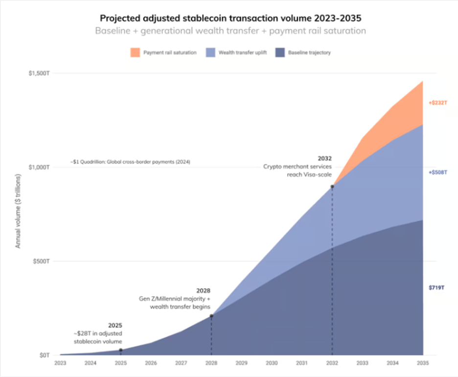 Hashkey partners with Oceanus to advance global trade finance with stablecoins