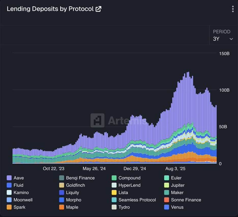 Aave’s last risk manager exits over budget shortfalls and V4 misalignment