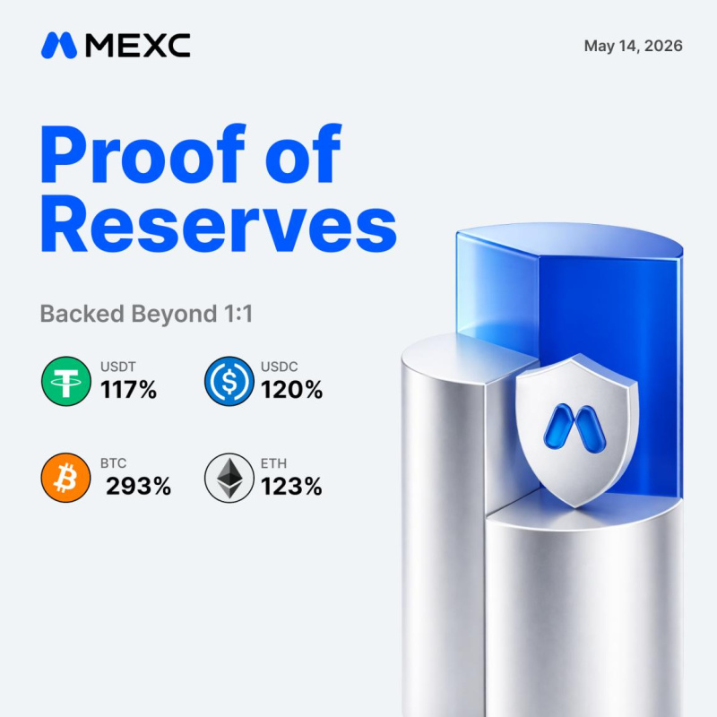 MEXC Confirms Strong Asset Backing in Hacken-Audited May 2026 Proof of Reserves Report