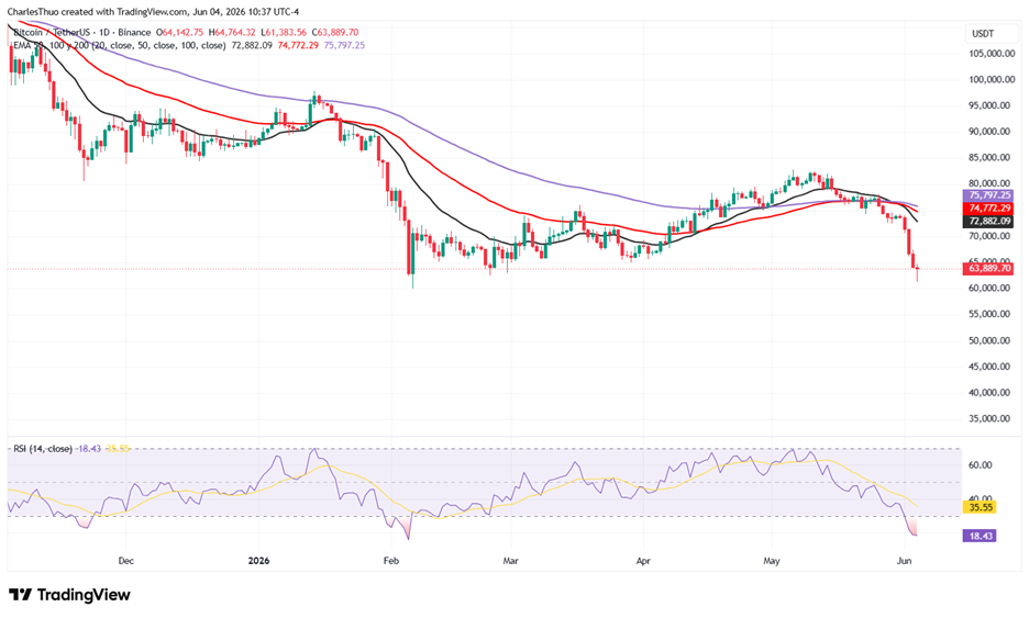 Crypto market wrap: Top 5 developments shaking digital assets today